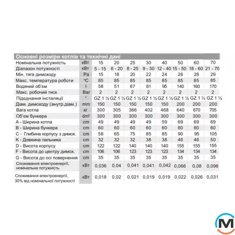 Пелетний котел Heiztechnik HIT PELLET DUO PellHard PLUS 40, Теплова потужність (кВт): 40, Варіант: Самоочищення пальника, фото , зображення 2