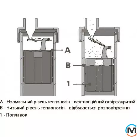 Автоматичний відвідник повітря Tervix Pro Line з відсічним клапаном 1/2", фото , зображення 2