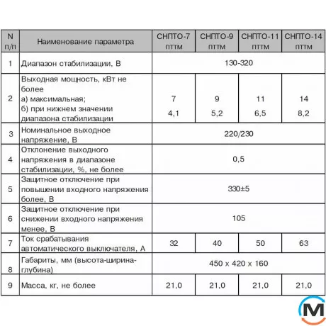 Однофазний стабілізатор Volter – 14 птм., фото , зображення 4