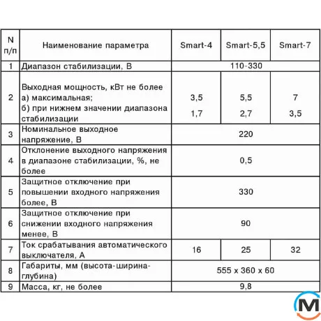 Трифазний стабілізатор Volter Smart-16,5 (3х5,5), фото , зображення 4