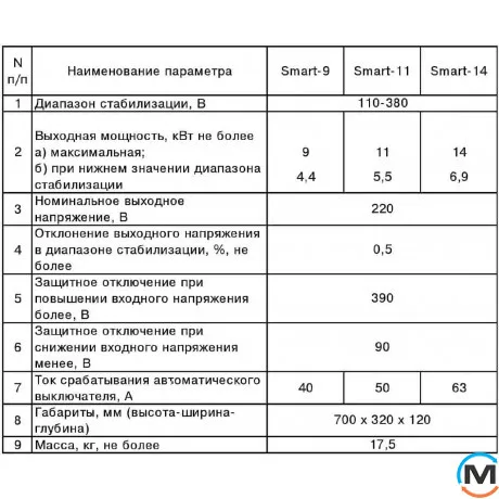 Трифазний стабілізатор Volter Smart-33 (3х11), фото , зображення 4