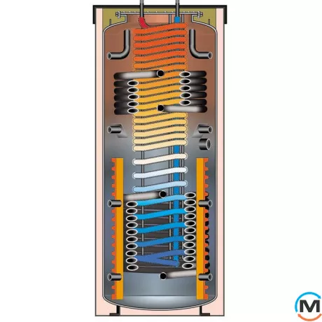 Meibes SKSW-2 1001 Змійовик ГВП всередині теплового акумулятора, Обсяг (л): 1000, Кількість змійовиків: 2, Товщина ізоляції (мм): 120, фото 