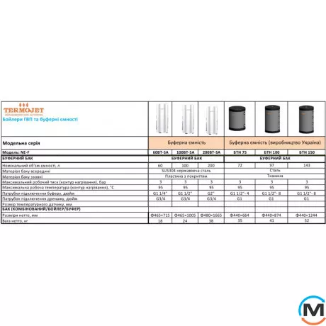 Буферна ємність Termojet 60 літрів, Об'єм (л): 60, фото , зображення 2