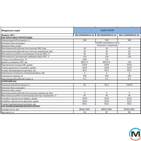 Комбинированный бойлер Termojet Combi 300 литров, Объем (л): 300, фото , изображение 3