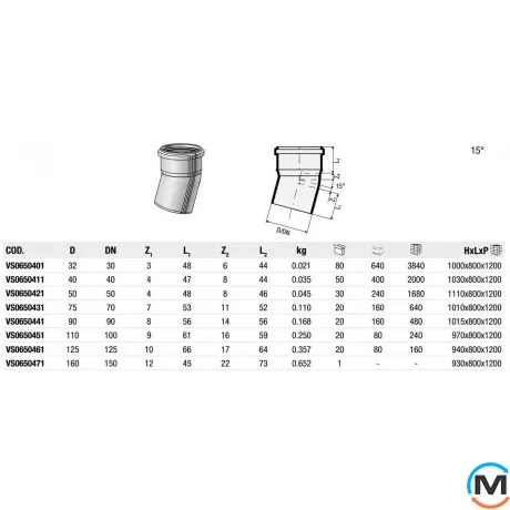 Коліно Valsir Triplus Ø32 15°, Градус (град.): 15, Діаметр (мм): 32, фото , зображення 2