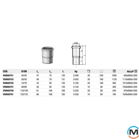 Компенсационный патрубок Valsir Triplus HTL2 Ø50, Диаметр (мм): 50, фото , изображение 2