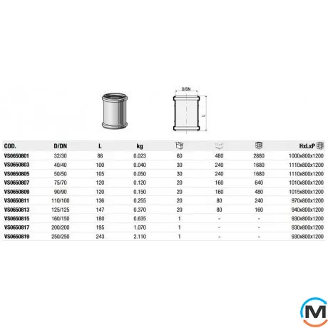 Муфта Valsir Triplus Ø110, Диаметр (мм): 110, фото , изображение 2