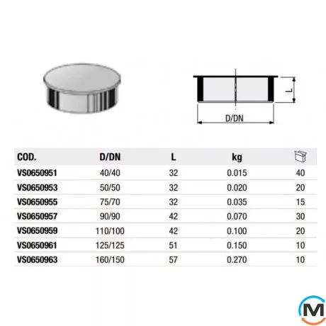 Заглушка Valsir Triplus Ø160, Діаметр (мм): 160, фото , зображення 2