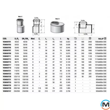 Перехід Valsir Triplus ексцентричний Ø160/110, Модифікація: 160/110, Діаметр (мм): 160, фото , зображення 2