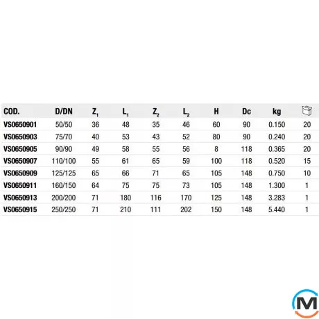 Ревізія Valsir Triplus Ø110, Діаметр (мм): 110, фото , зображення 3