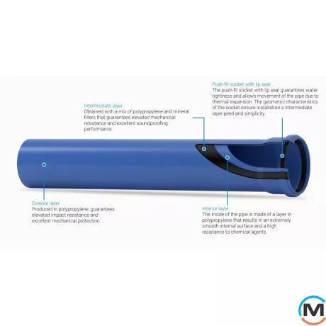 Труба каналізаційна Valsir Triplus Ø40 L=250 мм, Діаметр (мм): 40, Довжина (мм): 250, фото , зображення 4