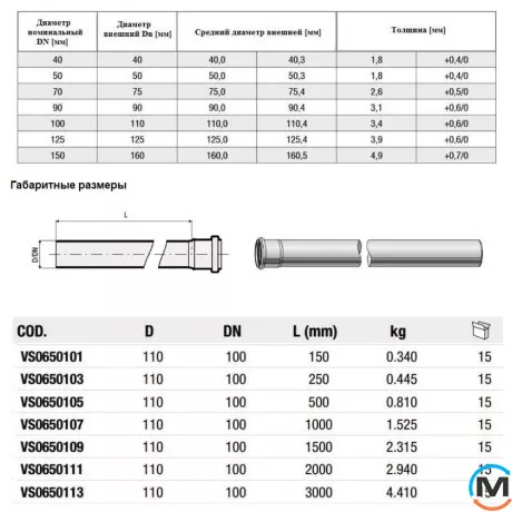 Труба каналізаційна Valsir Triplus Ø110 L=250 мм, Діаметр (мм): 110, Довжина (мм): 250, фото , зображення 5