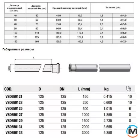 Труба каналізаційна Valsir Triplus Ø125 L=2000 мм, Діаметр (мм): 125, Довжина (мм): 2000, фото , зображення 5