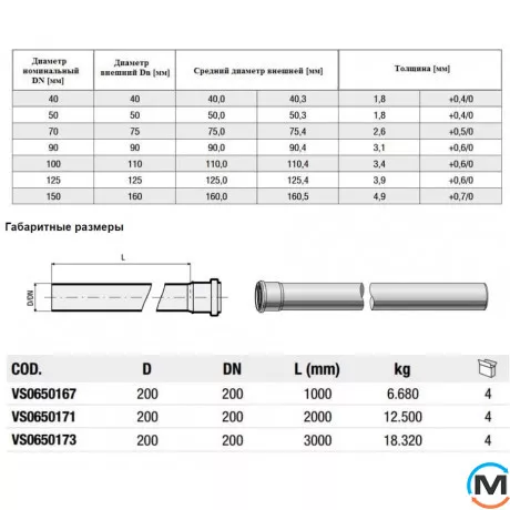Труба каналізаційна Valsir Triplus Ø200 L=1000 мм, Діаметр (мм): 200, Довжина (мм): 1000, фото , зображення 5