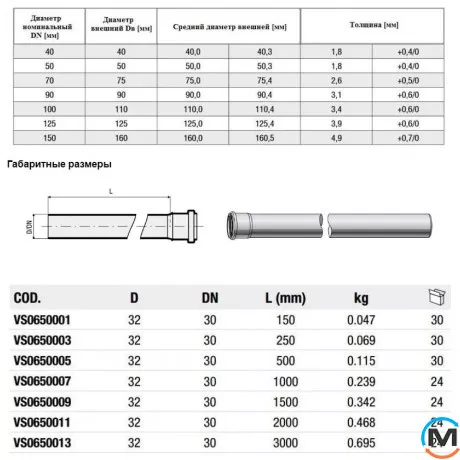 Труба каналізаційна Valsir Triplus Ø32 L=500 мм, Діаметр (мм): 32, Довжина (мм): 500, фото , зображення 5