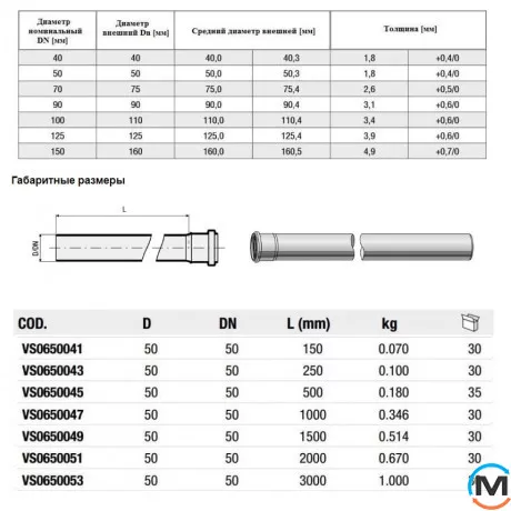 Труба каналізаційна Valsir Triplus Ø50 L=150 мм, Діаметр (мм): 50, Довжина (мм): 150, фото , зображення 5