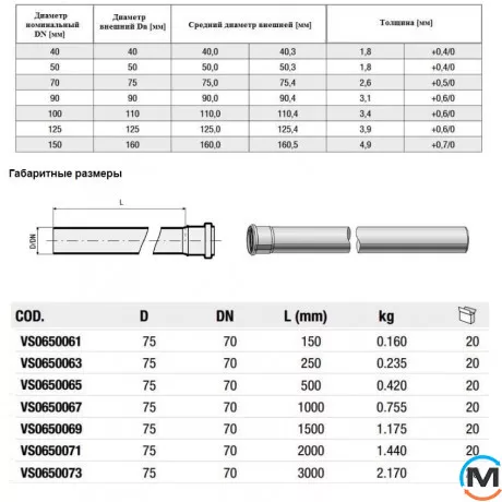 Труба каналізаційна Valsir Triplus Ø75 L=2000 мм, Діаметр (мм): 75, Довжина (мм): 2000, фото , зображення 5