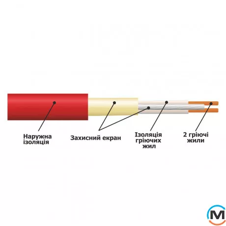 Нагревательный кабель двухжильный Easytherm EC 65.0, Длина (м.): 65, Мощность, Вт: 1170, фото , изображение 2