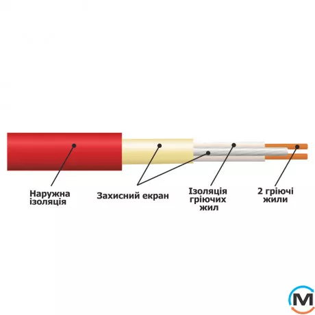 Нагревательный мат двухжильный Easytherm EM 4.00, Мощность, Вт/кв.м.	: 200, Отапливаемая площадь (кв.м): 4, фото , изображение 2