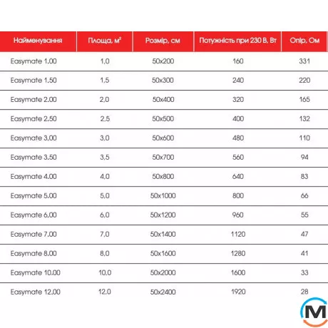 Нагревательный мат двухжильный Easytherm EMF 3.50, Мощность, Вт/кв.м.	: 160, Отапливаемая площадь (кв.м): 3.5, фото , изображение 4