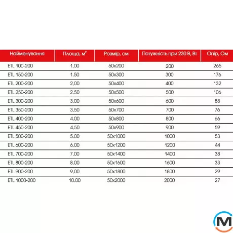 Нагревательный мат одножильный Extherm ETL 400-200, Отапливаемая площадь (кв.м): 4, Мощность, Вт: 800, фото , изображение 4