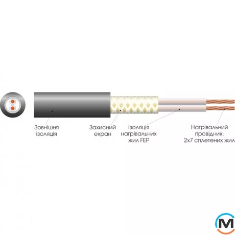 Нагревательный кабель двухжильный Extherm ETT ECO 30-1290, фото , изображение 2