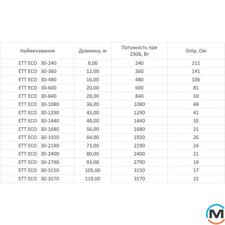 Нагревательный кабель двухжильный Extherm ETT ECO 30-1440, фото , изображение 4