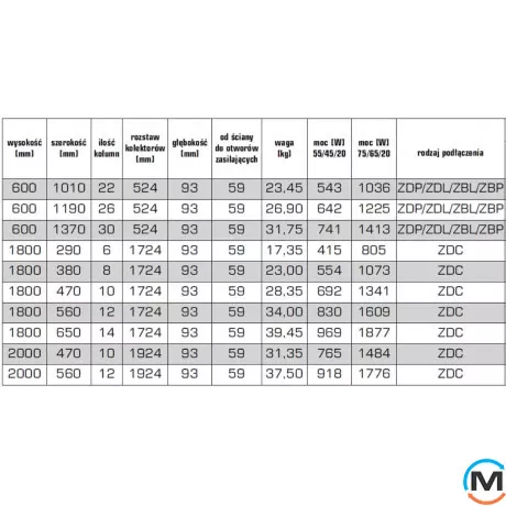 Радіатор Luxrad COLUMNUS двотрубний 2000x470 ZDC чорний матовий RAL 9005 MAT, Виконання: Вертикальний, Колір: Чорний, Висота (мм): 2000, Кількість рядів: 2, Довжина (мм): 470, фото , зображення 8