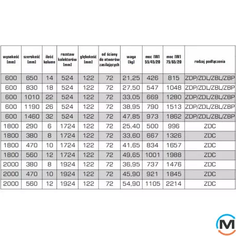 Радіатор Luxrad COLUMNUS тритрубний 2000x470 ZDC чорний матовий структурний, Виконання: Вертикальний, Колір: Чорний, Висота (мм): 2000, Кількість рядів: 3, Довжина (мм): 470, фото , зображення 8