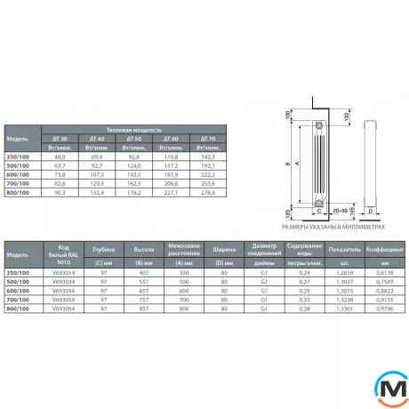 Радіатор опалення Fondital 350/100 алюміній (8 секцій) BLITZ SUPER B4 PURE METAL, Колір: Сірий, Міжосьова відстань (мм): 350, Кількість секцій: 8, фото , зображення 4