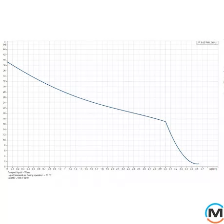 Насосна установка Grundfos JP 3-42 PM1 1x230V 50Hz 1,5m SCHUKO HU, Модифікація: JP 3-42 PM1z 1,5m SCHUKO HU, фото , зображення 2