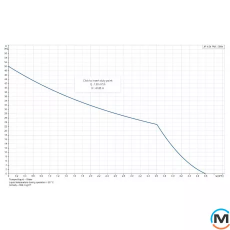 Насосна установка Grundfos JP 4-54 PM1 1x230V 50Hz 1,5m SCHUKO HU, Модифікація: JP 4-54 PM1z 1,5m SCHUKO HU, фото , зображення 2