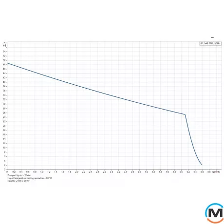 Насосна установка Grundfos JP 5-48 PM1 1x230V 50Hz 1,5m SCHUKO HU, Модифікація: JP 5-48 PM1z 1,5m SCHUKO HU, фото , зображення 2