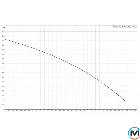 Дренажний насос Grundfos Unilift KP250-M-3 3x380-415V 50Hz 10m, Модифікація: Unilift KP250-M-3 3x380-415V 50Hz 10m, фото , зображення 2