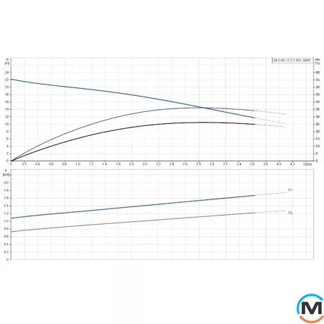 Канализационный насос Grundfos SEG.40.12.2.1.502, Модификация: SEG.40.12.2.1.502, фото , изображение 2