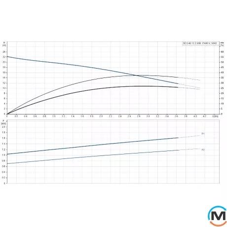 Канализационный насос Grundfos SEG.40.12.2.50B, Модификация: SEG.40.12.2.50B, фото , изображение 2