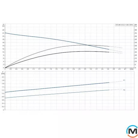 Канализационный насос Grundfos SEG.40.12.E.2.1.502, Модификация: SEG.40.12.E.2.1.502, фото , изображение 2