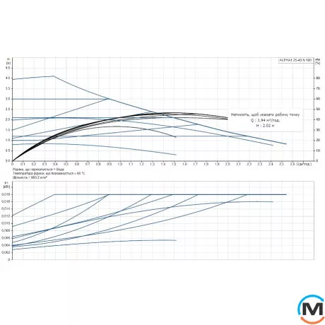 Циркуляционный насос Grundfos ALPHA1 25-40 N 180 1x230V 50Hz 6H, Модификация: Alpha1 25-40 N 180z 6H, фото , изображение 2