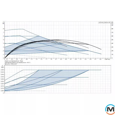 Циркуляційний насос Grundfos ALPHA2 25-80 N 130 1x230V 50Hz 6H, Модифікація: Alpha2 25-80 N 130, фото , зображення 2