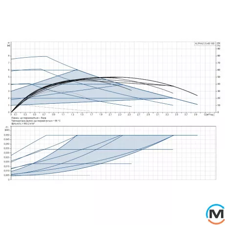 Циркуляційний насос Grundfos ALPHA2 25-80 180 1x230V 50Hz 6H, Модифікація: Alpha2 25-80 180, фото , зображення 2