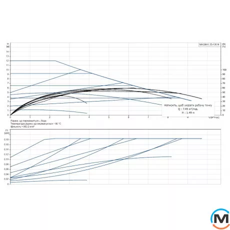 Циркуляційний насос Grundfos MAGNA1 25-120 N 180 1x230V PN10, Модифікація: Magna1 25-120 N 180, фото , зображення 2