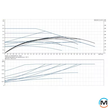 Циркуляційний насос Grundfos MAGNA1 25-40 N 180 1x230V PN10, Модифікація: Magna1 25-40 N 180, фото , зображення 2
