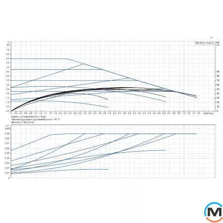 Циркуляційний насос Grundfos MAGNA1 25-60 N 180 1x230V PN10, Модифікація: Magna1 25-60 N 180, фото , зображення 2
