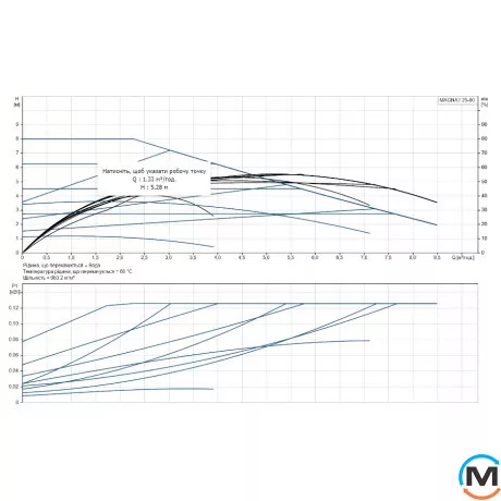 Циркуляційний насос Grundfos MAGNA1 25-80 180 1x230V PN10, Модифікація: Magna1 25-80 180, фото , зображення 2