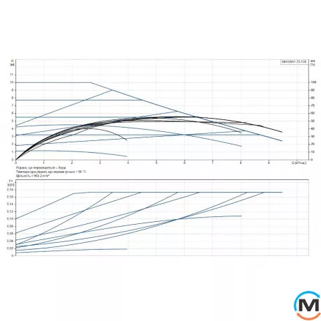 Циркуляційний насос Grundfos MAGNA1 25-100 180 1x230V PN10, Модифікація: Magna1 25-100 180, фото , зображення 2