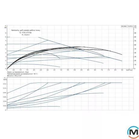 Циркуляційний насос Grundfos MAGNA1 25-80 N 180 1x230V PN10, Модифікація: Magna1 25-80 N 180, фото , зображення 2