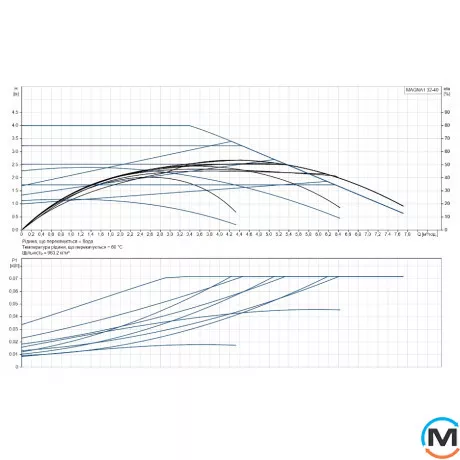 Циркуляційний насос Grundfos MAGNA1 32-40 180 1x230V PN10, Модифікація: Magna1 32-40 180, фото , зображення 2