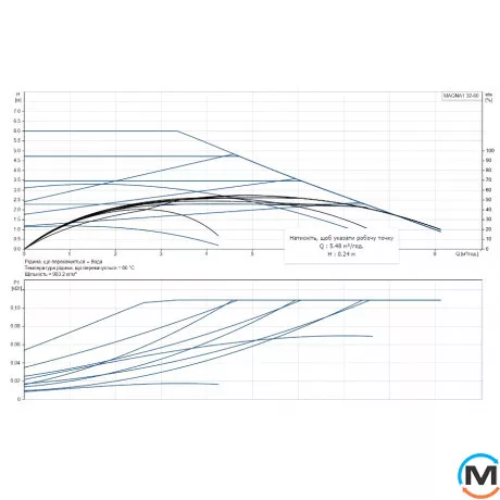 Циркуляційний насос Grundfos MAGNA1 32-60 180 1x230V PN10, Модифікація: Magna1 32-60 180, фото , зображення 2