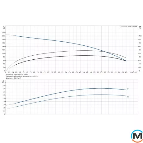 Скважинный насос Grundfos SP 5A-33 3x400V, Модификация: SP 5A-33, фото , изображение 2