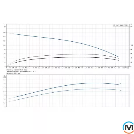 Скважинный насос Grundfos SP 5A-25 3x400V, Модификация: SP 5A-25, фото , изображение 2